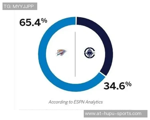 ESPN预测明日比赛胜率：快船仅为25.9%，骑士高达74.1%，谁将笑到最后？